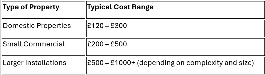 What is the cost of an EICR?