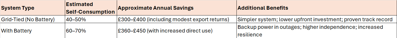 Comparative overview