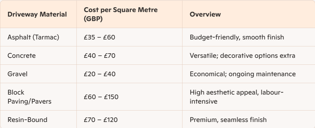 Driveway costs